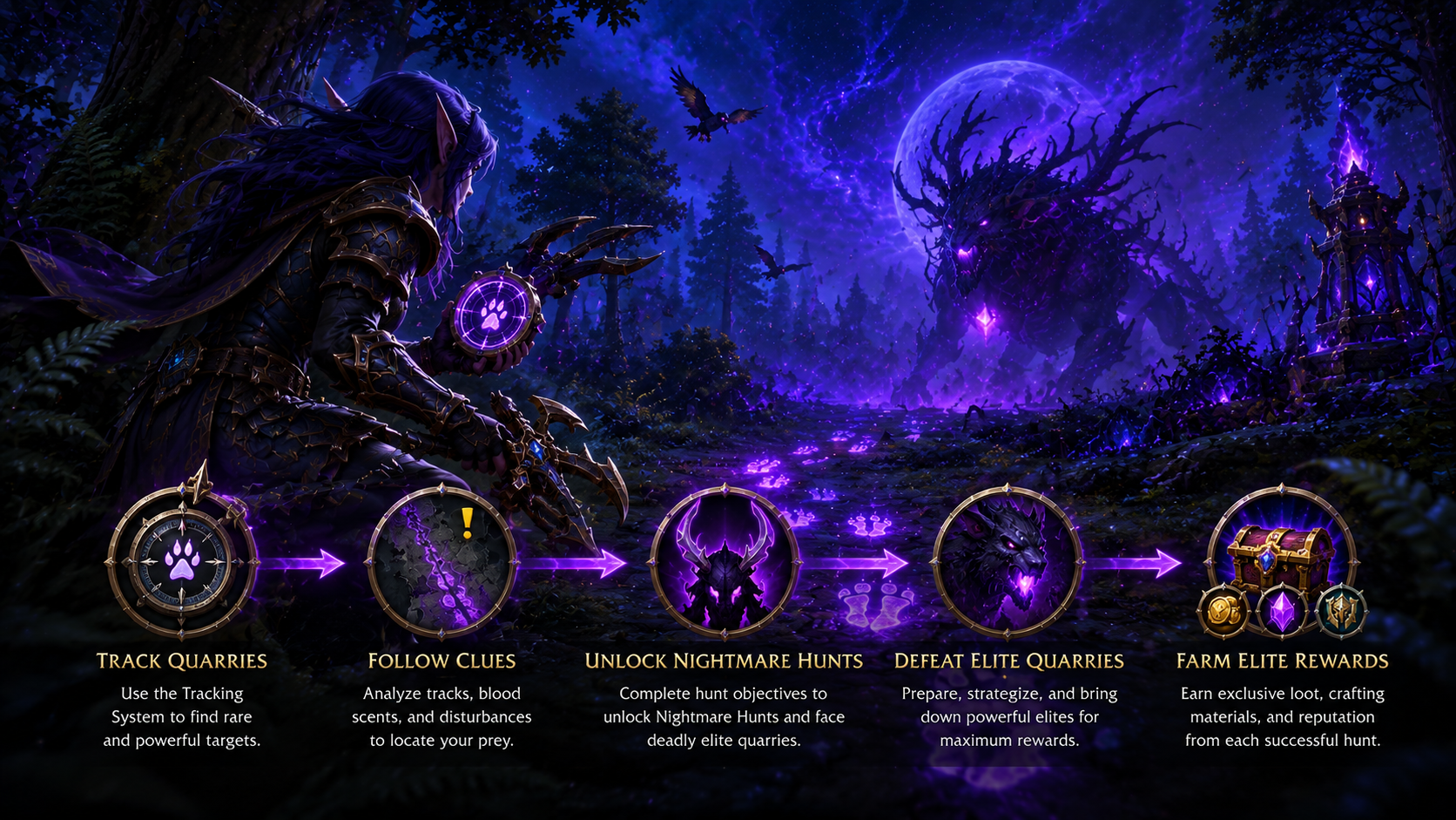 Target Tracking Systems WoW Midnight Prey Hunting System Guide: How to Track Quarries, Unlock ...