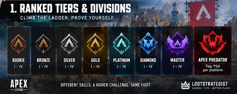 Apex Legends Ranked tiers showing progression from Rookie through Apex Predator