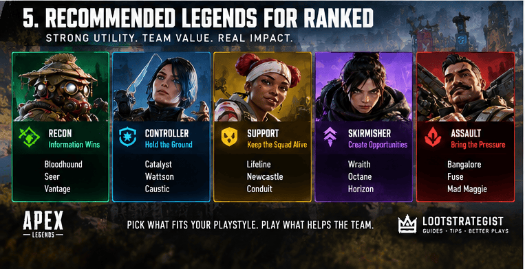 Apex Legends Ranked guide showing recommended Legend roles for different squad strategies