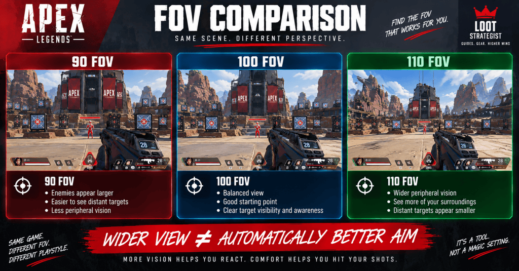 Apex Legends FOV comparison showing the same scene at 90, 100, and 110 FOV