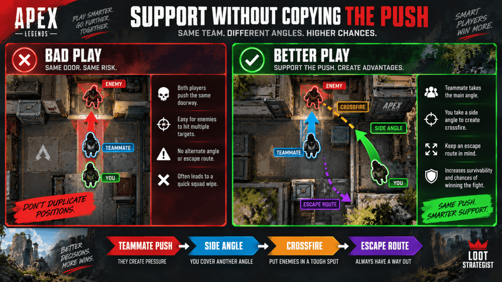 Apex Legends solo queue guide comparing a bad doorway push with a better side angle and crossfire.