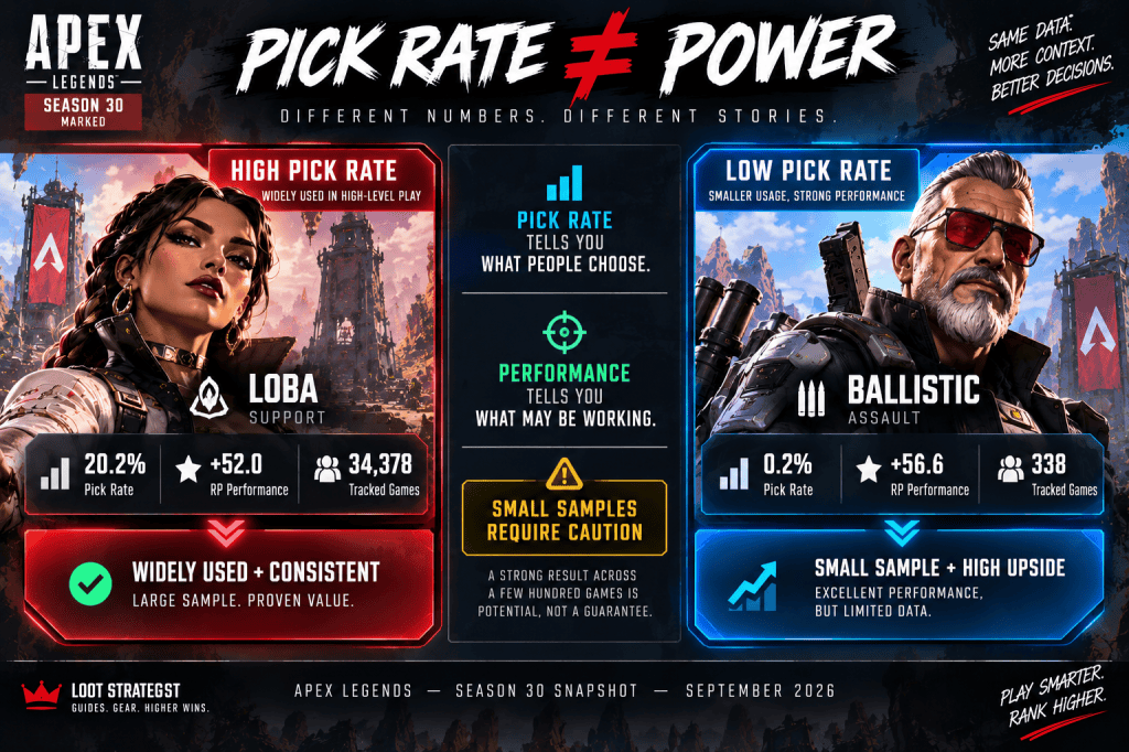 Apex Legends tier list guide comparing Loba and Ballistic pick rates, RP performance, and tracked game samples